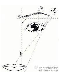 Face Golden Ratio Desenho Sobrancelha Arte