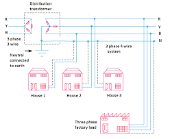 House wiring issues, parts, and code. Neutral Wire Function In 3 Phase 4 Wire System Your Electrical Guide