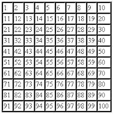 8 is considered composite because it has more than two factors that when multiplied together will equal 8. Prime Numbers Teaching Ideas