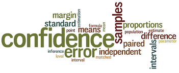 For The Standard Normal Distribution P 1 96 Z 1 96 0 95 I E There Is A 95 Probability That A St Confidence Interval Limit Theorems Normal Distribution