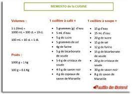 Mesures Et Equivalences Memento Pour Recettes De Cuisine Et Produits Faits Maison Autour Du Naturel