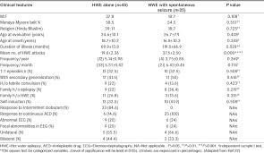 Hot Water Epilepsy From Bench To Bedside Satishchandra P