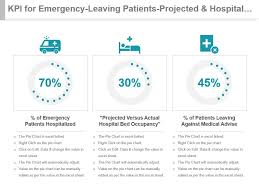 Kpi For Emergency Leaving Patients Projected And Hospital