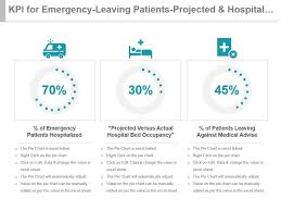 kpi for emergency leaving patients projected and hospital