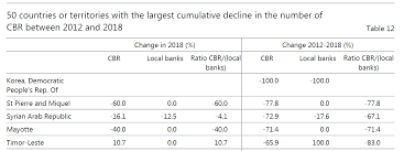 Suivez l'évolution de l'épidémie de coronavirus / covid19 dans le monde. Http Pubdocs Worldbank Org En 629571572546426927 Day 2 Dirk Grolleman Imf Cbr Pdf