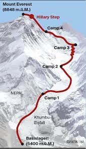 At an elevation of 8,848.13 meters, mount everest, or mount qomolangma is the main peak of the himalayas. Mount Everest Viele Todesfalle Zugang Konnte Beschrankt Werden