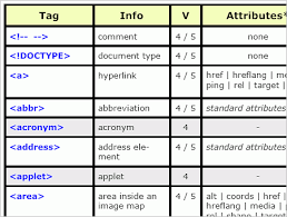 Html5 Cheat Sheet Pdf Free Download Smashing Magazine Web Site Development Web Development Design Smashing Magazine