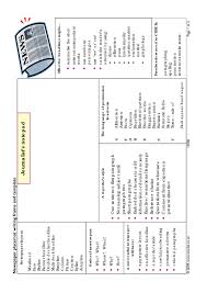 When writing the said report in the newspaper, it is essential that your report must be able to answer these following questions: Writing A Newspaper Article Ks3