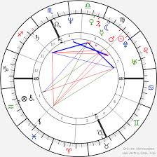 David Alexander English Birth Chart Horoscope Date Of Birth
