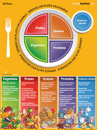 Miplato Myplate Spanish Poster My Plate S Message In Spanish My Plate Poster 16 15 Nutrition Education Kids Nutrition Nutrition Tips Nutrition Month