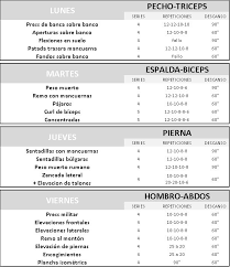 ¿apenas estás iniciando en el mundo fitness? Entrenamiento En Casa Con Mancuernas Mes 4 Y 5 2020 En 2020 Entrenamiento Con Mancuernas Ejercicios De Entrenamiento Con Pesas Entrenamiento