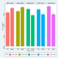 Evolving Determinants of NBA All-Star Selection: A Dynamic ...
