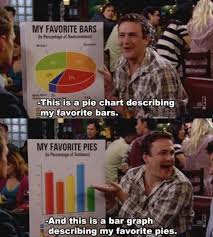 When Marshall Shared His Very Important Data 26 Times How I Met Your Mother Made You Laugh Uncontrollably How I Met Your Mother Himym I Meet You
