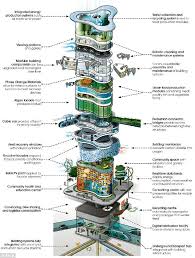 Skyscrapers Of The Future Will Be Powered By Algae Cleaned By Robots And Could Even Change Temperature According To The Weather Says Firm Behind Sydney Opera Future Buildings Green Architecture