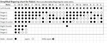 60 Qualified Flute Chart Notes