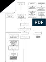 Pathway sirosis hepatis (sirosis hati) f. Pathway Sirosis Hepatis Kelompok 12