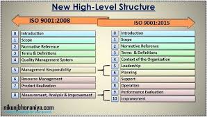 Iso 9001 2008 Vs Iso 9001 2015 Resource Management Organizing Systems Iso