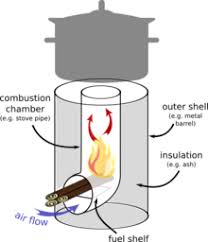 Air traveling over the surface of the flue pipe may be required to keep it safe and cool. Rocket Stove Wikipedia
