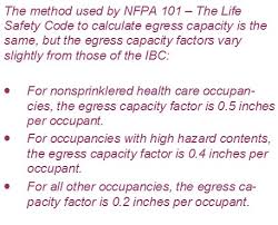 Decoded Calculating The Egress Width Of Door Openings Updated July 2017 I Dig Hardware