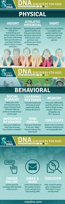Pin On Mia Dna