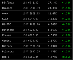 Arbitrage Agent Smith Arbing The Great Bull Run Of 2017