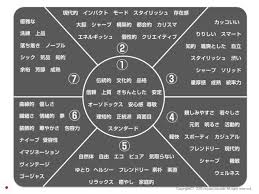 めざすファッションイメージ分類がひとつに絞れないときは セミナー講師の服装 自分を変える おしゃれの学校 ファッション 骨格診断 ファッション レディース