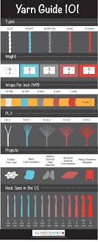 Complete Crochet Hook Size And Yarn Weight Guide