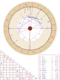 Natal Chart Report Free Astrology Birth Chart Birth Chart