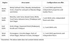 Company overview for dora construction ltd (12669130). All You Need To Know About Lal Dora Land