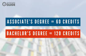 What Are College Credits 2021 Ultimate Guide