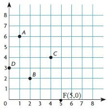 You may order this book online today!!! Go Math Grade 5 Answer Key Chapter 9 Algebra Patterns And Graphing Go Math Answer Key