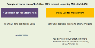 A moratorium is a delay or suspension of an activity or a law. 3 Months Emi Moratorium Benefit Why You Should Not Opt