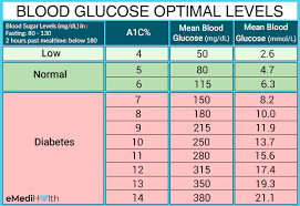 Blood Sugar Charts For Diabetics Kozen Jasonkellyphoto Co