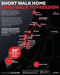 In 1967, israel conquered still more land. 12 Infographics To Share As Palestinians In Gaza Join The Greatreturnmarch By Visualizing Palestine Medium