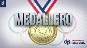 Más noticias de juegos olímpicos. Medallero Tokio 2020 Sigue Ahora La Clasificacion Y Tabla De Posiciones Actualizada De Los Juegos Olimpicos Clasificacion Jjoo Tokio 2021 Mexico Mx Estados Unidos Usa Mexico Depor