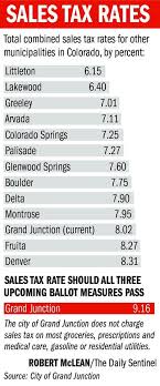 Gjs Combined Tax Rate Would Be Among States Highest If