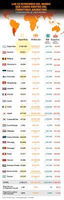 Jun 13, 2021 · españa. Sobre El Territorio Argentino Entran Mas De 10 Paises De Europa Como Se Comparan Sus Economias Infobae