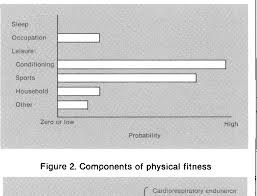 This guide walks you through the steps and resources you need to write a strong research paper, as well as a checkli. Physical Activity Exercise And Physical Fitness Definitions And Distinctions For Health Related Research Semantic Scholar