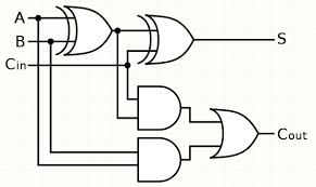 Here, by using complicated hardware, the propagation delay can be minimized. Full Adder Nand Equivalent