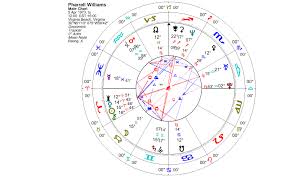 lunations by kirsti melto birth chart for pharrell williams