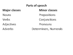 — how did he drive?) an adjective (he drove a very fast car. Syntax Summary Major Classes Nouns Verbs Adjectives Adverbs