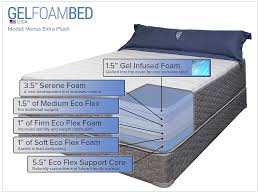 Venus Gelfoambed Mattress Affordable Mattress Gel Memory Foam Mattress Foam Bed
