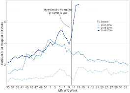 Https Portal Ct Gov Media Coronavirus Ctdphcovid19summary3312020 Pdf La En
