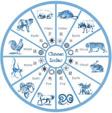Free Kundli In Hindi Kundali Matching Janam Kundali Online Kundli Software Free Download Chinese Zodiac Signs Chinese Astrology Zodiac