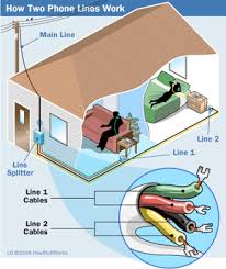 2 attach the other end of the wire to your landline's receiver. Connecting A Two Line Phone Howstuffworks