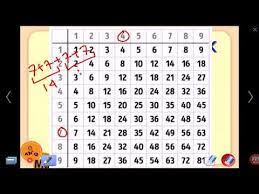 Simbol dari operasi pembagian menggunakan simbol bagi ÷, : atau garis miring /. Menghafal Perkalian 1 100 Mudah Dengan Tabel 4 Youtube