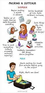 Kata kiasan yang juga tajuk buku terkenal yang ditulis oleh dr john gray ini menggambarkan betapa berbezanya pemikiran seorang perempuan berbanding dengan lelaki. Perbezaan Yang Sangat Ketara Antara Lelaki Dan Perempuan