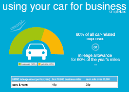 Car Maintenance Simpletax