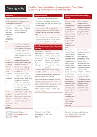 Pengertian dan pembagian lembaga keuangan. Pemilikan Bermanfaat Dalam Kewangan Islam Cheat Sheet By Nisa Sulong Download Free From Cheatography Cheatography Com Cheat Sheets For Every Occasion