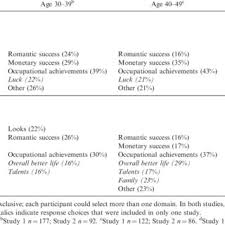 We did not find results for: Pdf Envy Across Adulthood The What And The Who